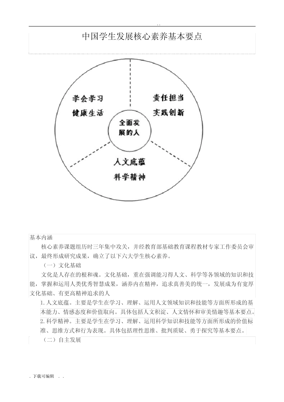 中国学生发展核心素养基本要点_第1页