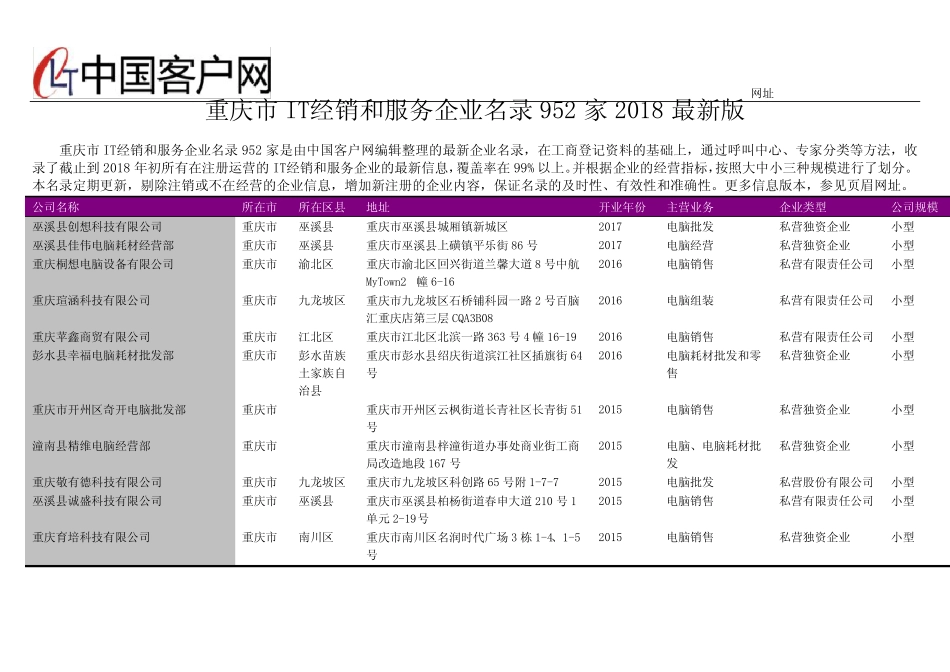 重庆市IT经销和服务企业名录2018版952家_第1页