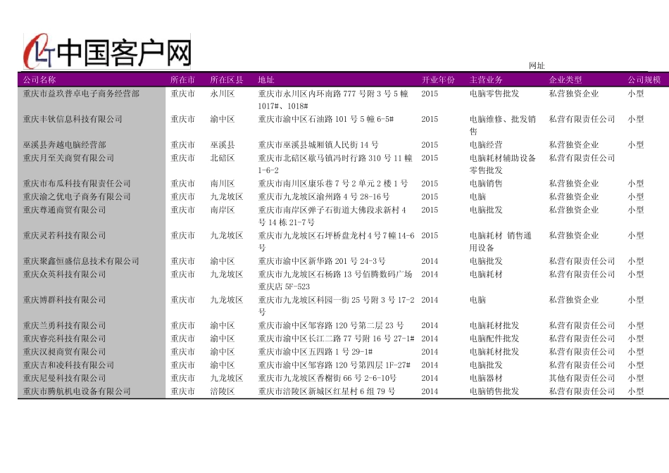 重庆市IT经销和服务企业名录2018版952家_第2页