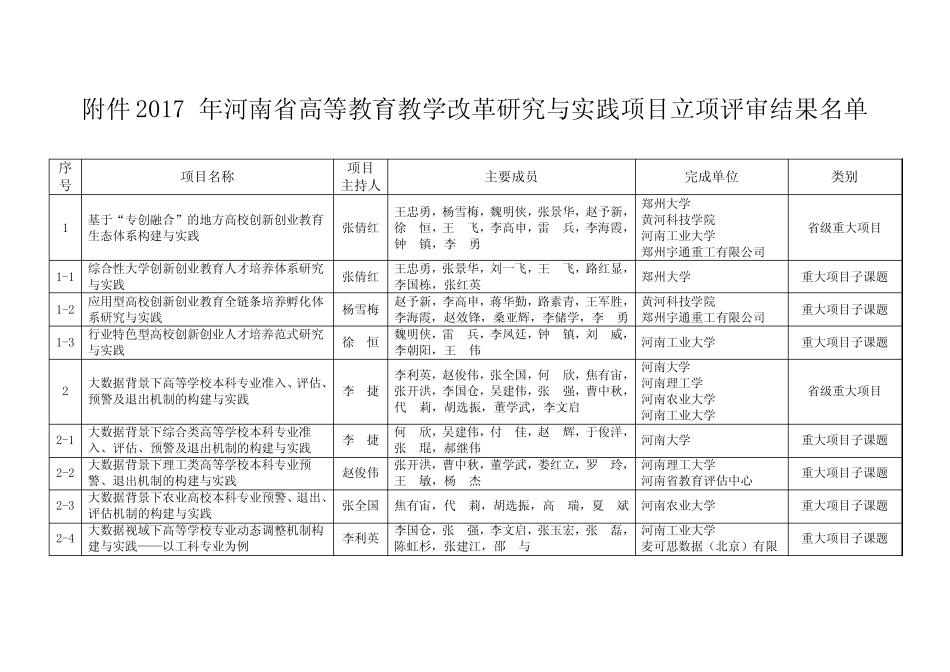 2017年河南高等教育教学改革研究与实践项目_第1页
