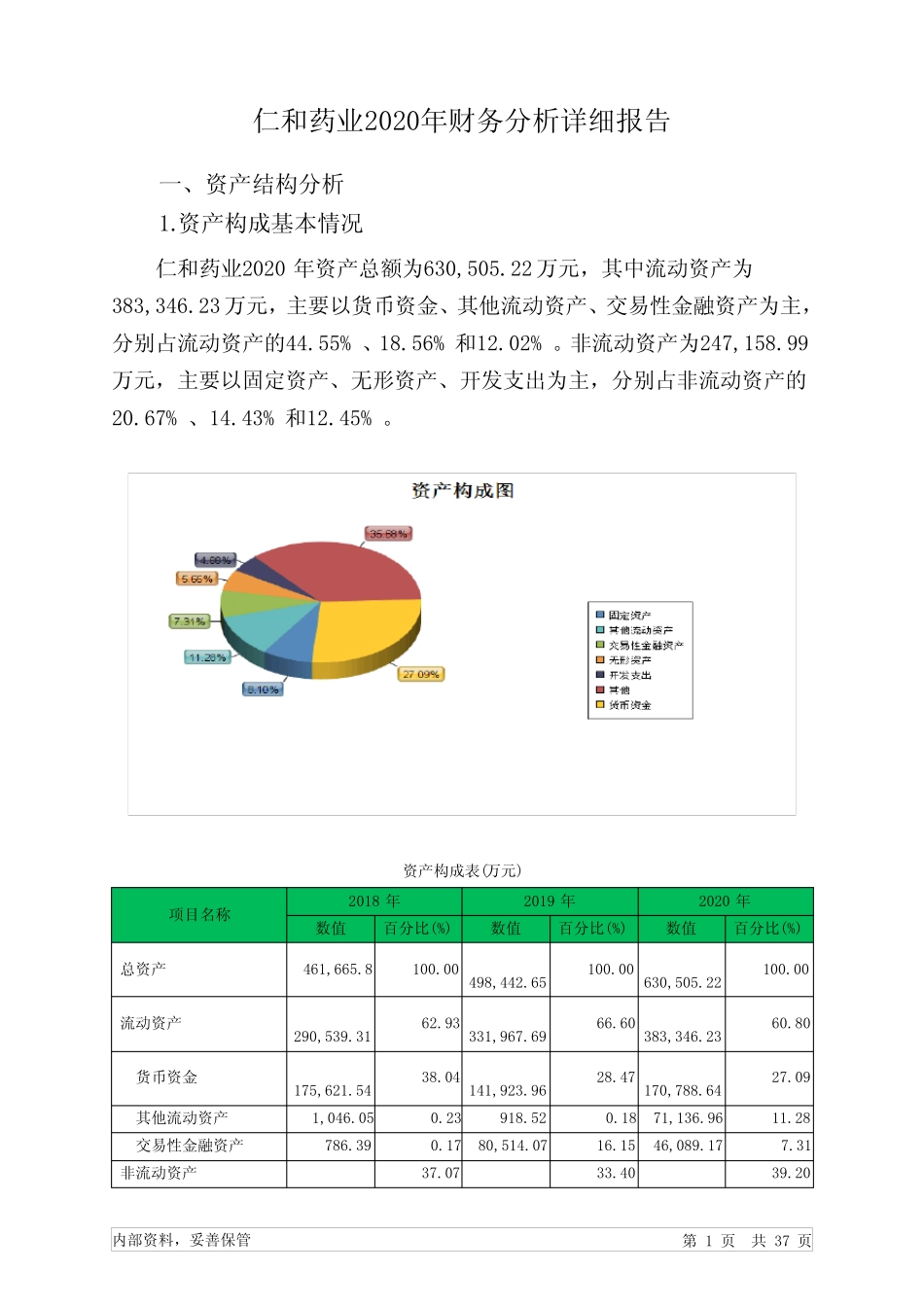 仁和药业2020年财务分析详细报告_第1页