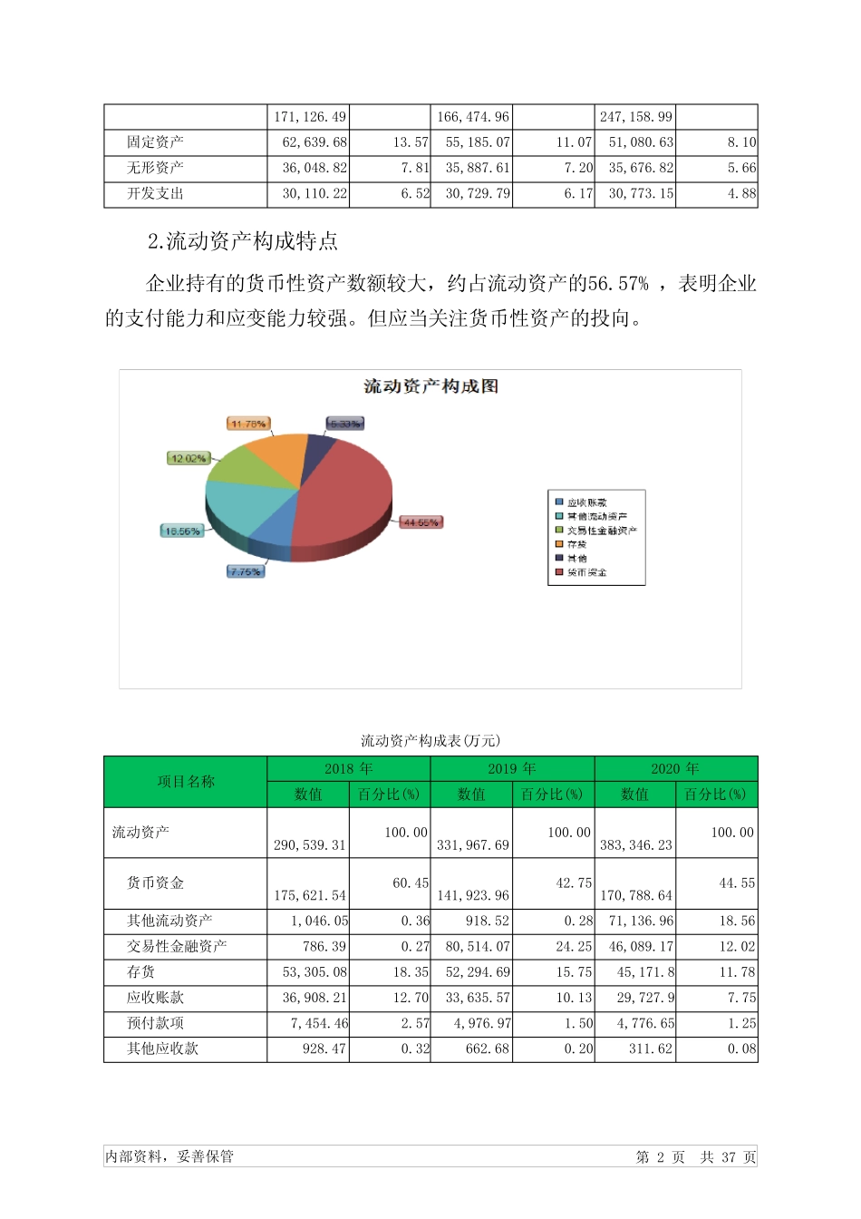 仁和药业2020年财务分析详细报告_第2页