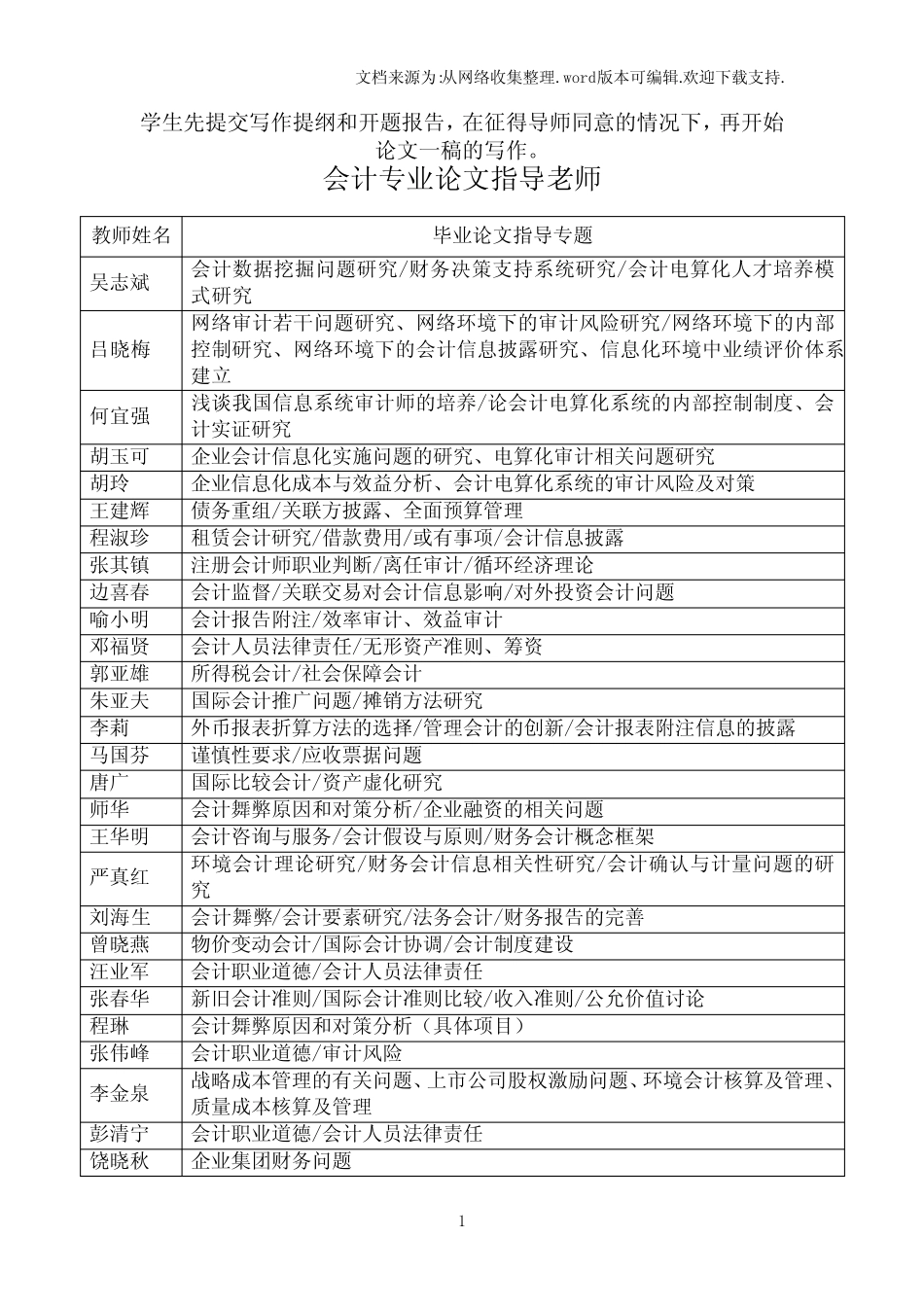 1、非公有制经济发展存在的问题_第1页