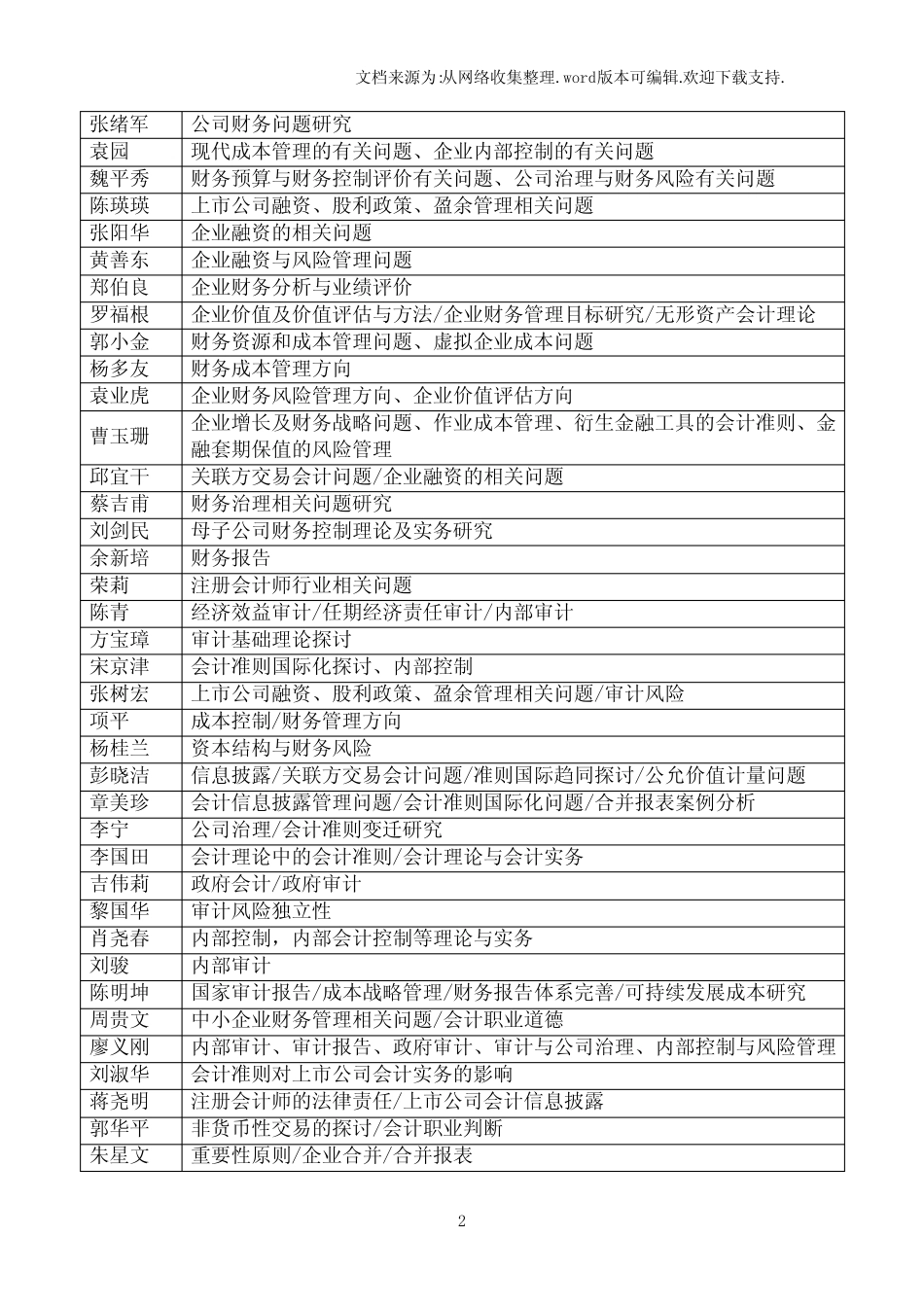 1、非公有制经济发展存在的问题_第2页