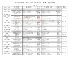 09-1级第三学期各专业课程教材光盘对照表福建师范大学网络
