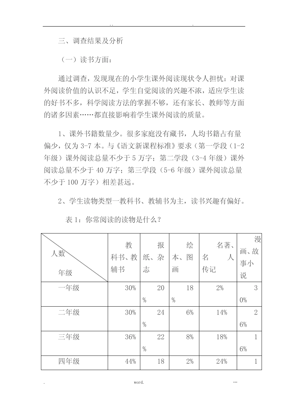 小学语文阅读有效性教学现状调查报告_第2页