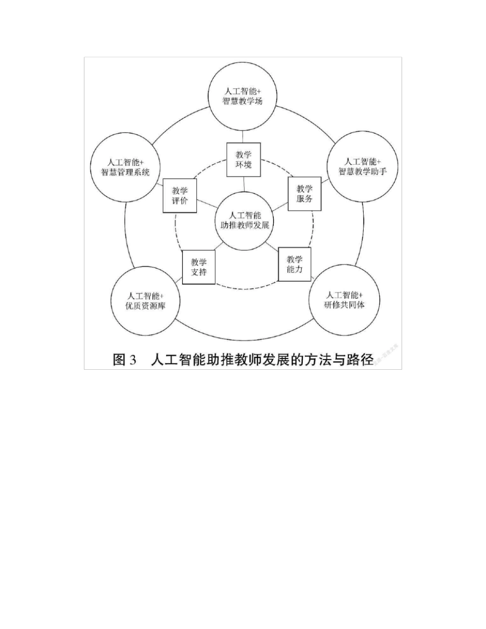 人工智能助推教师发展的路径与对策研究_第2页