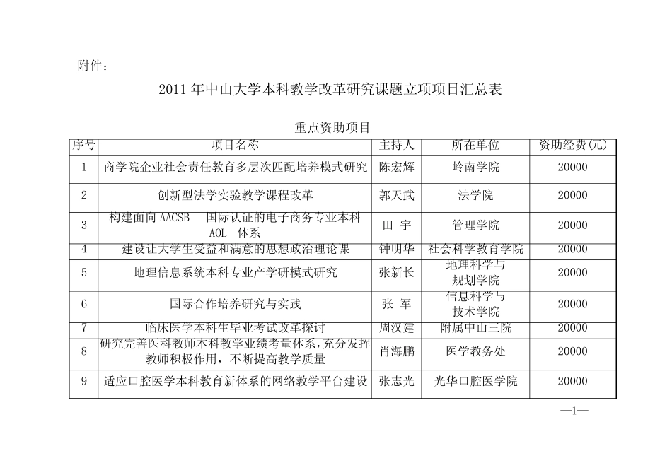 2011年中山大学本科教学改革研究课题立项项目汇总表_第1页