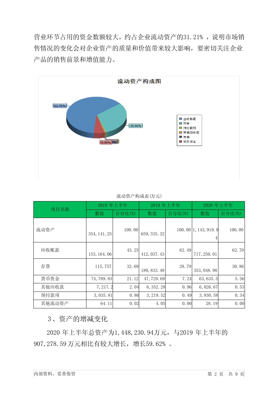 智飞生物2020年上半年财务状况报告_第2页