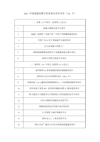 2023年度福建省数字经济重点项目名单
