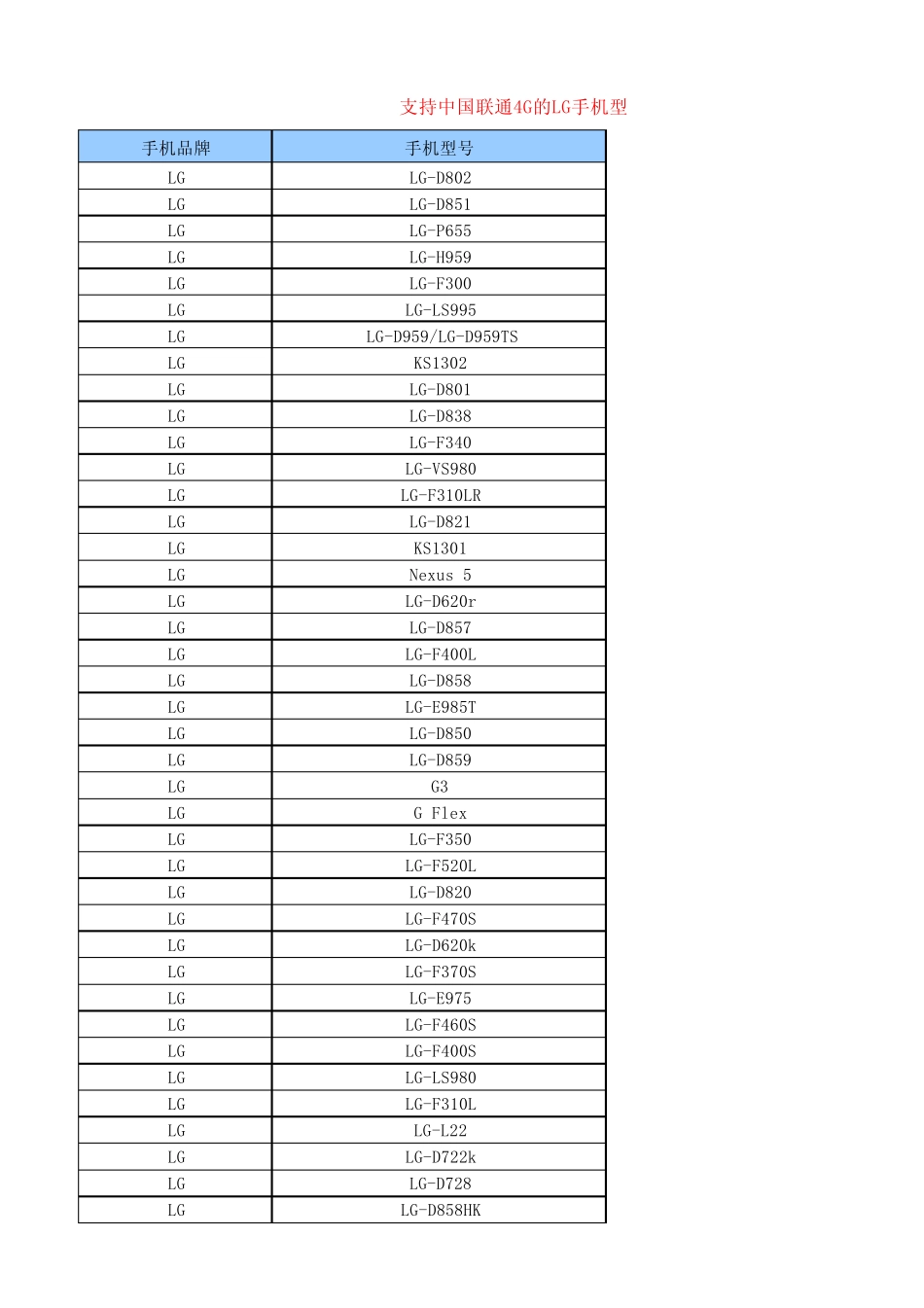 支持中国联通4G的lg手机型号列表_第1页