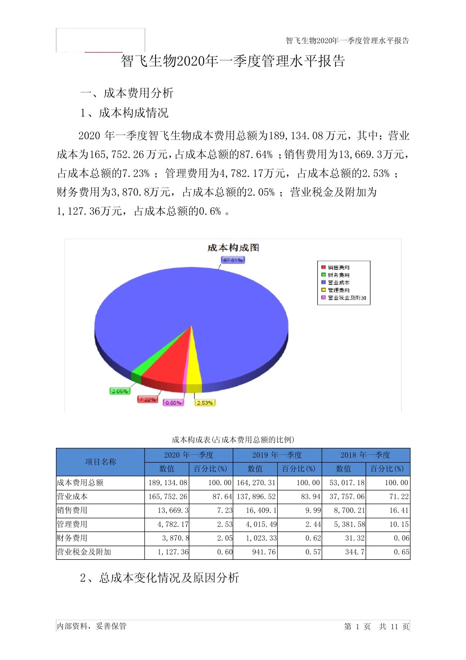 智飞生物2020年一季度管理水平报告_第1页