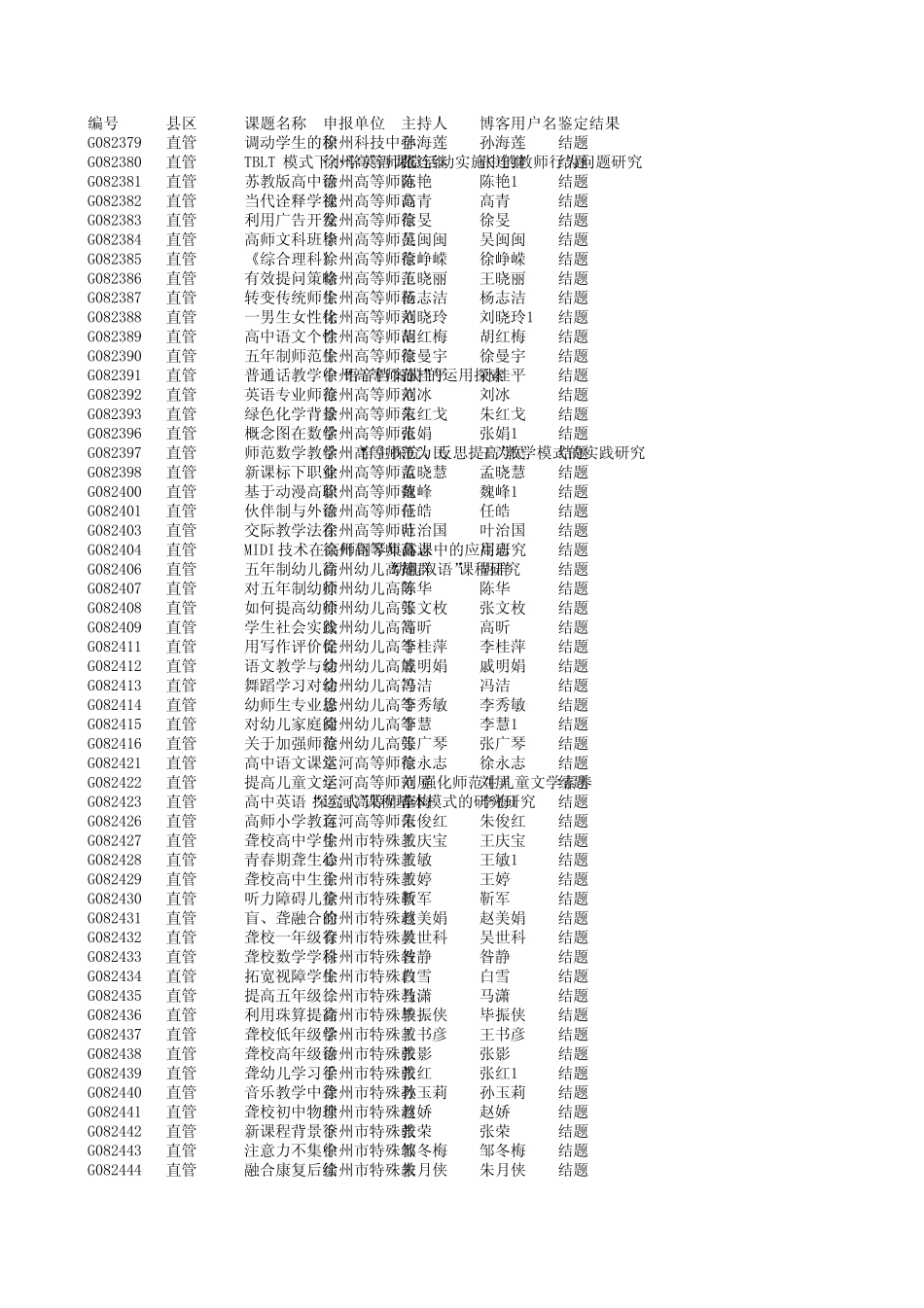 直属及其他学校_第1页