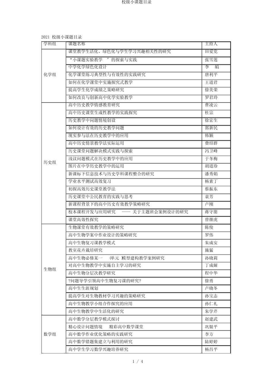 校级小课题目录_第1页