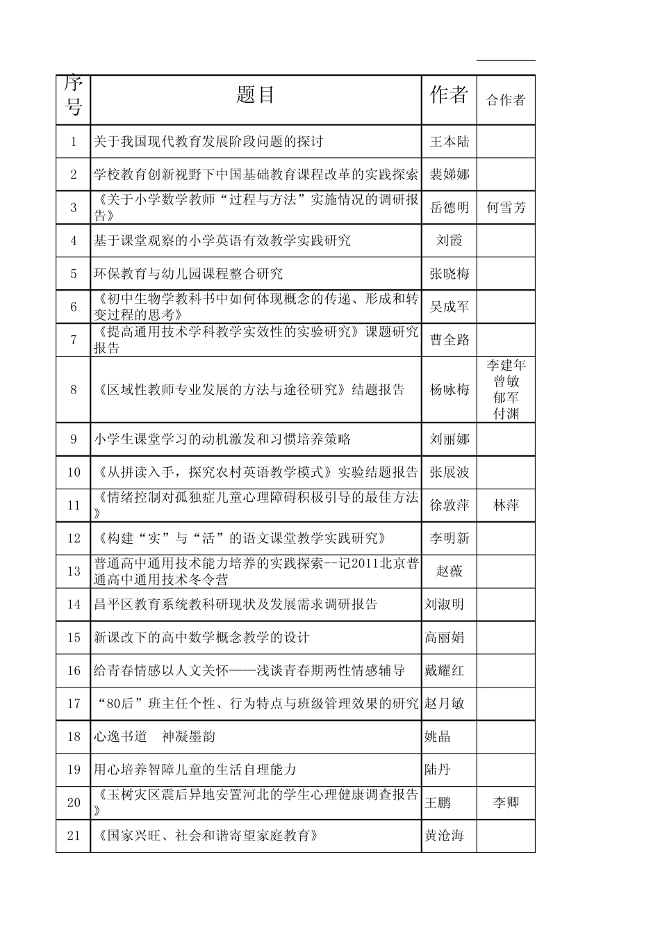 中国教育学会2011年度论文评审结果公示名单_第1页