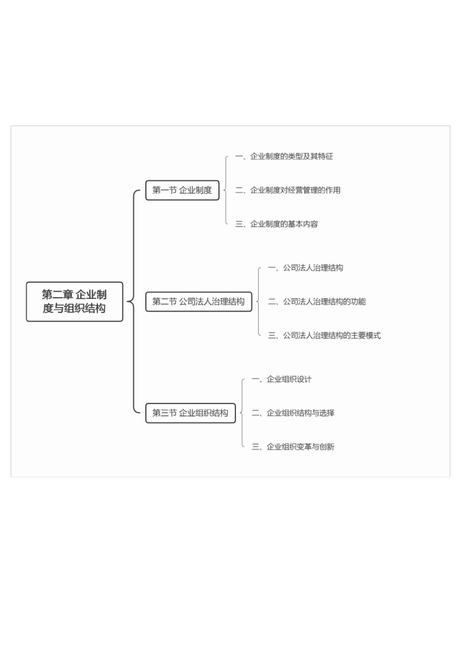 2022年高级经济实务(工商管理)各章节思维导图PDF版-可直接打印_ _第2页