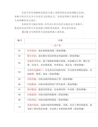 人手一份会计科目汇总表