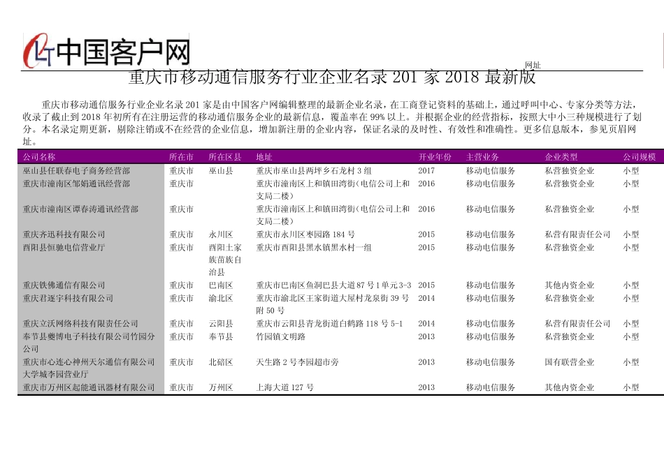重庆市移动通信服务行业企业名录2018版201家_第1页