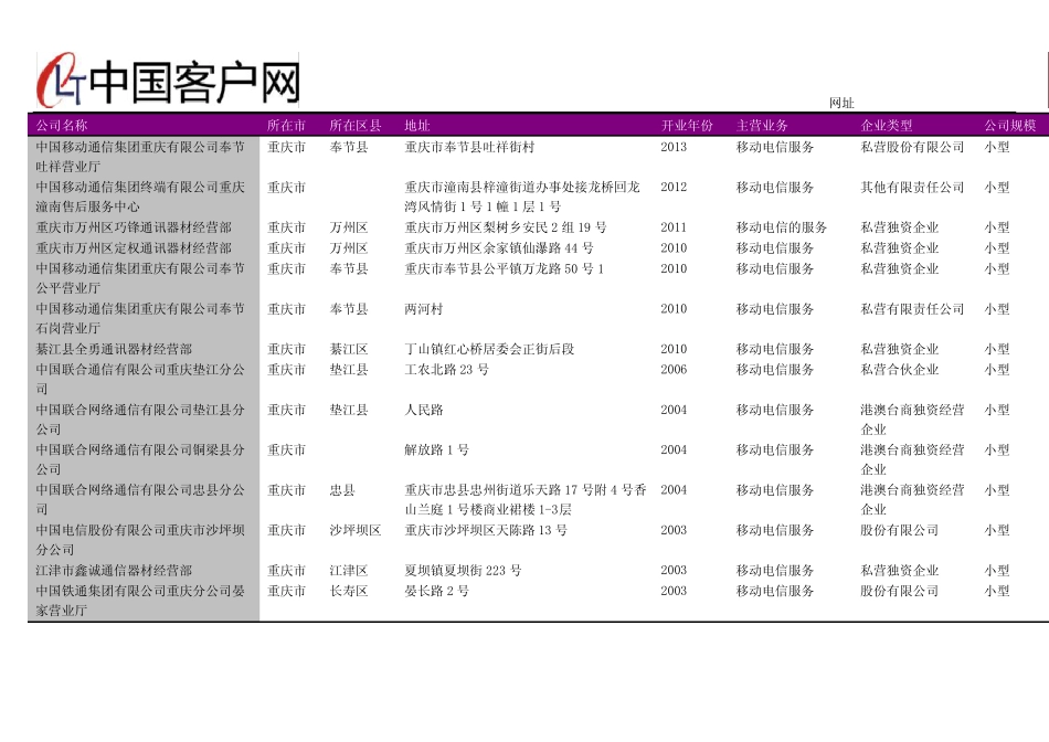重庆市移动通信服务行业企业名录2018版201家_第2页
