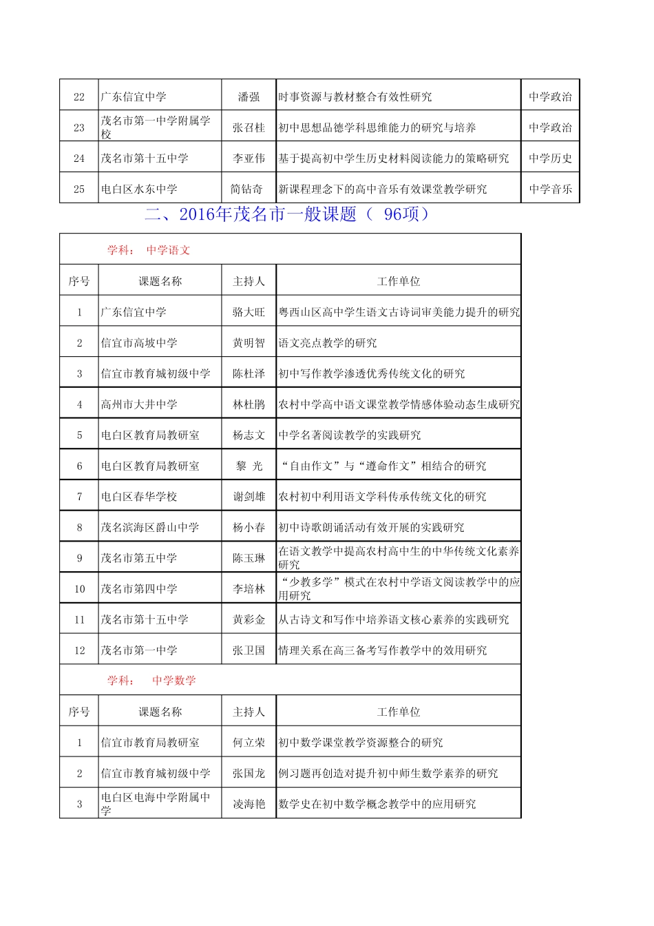 一、2016年茂名市重点课题(25项)_第2页