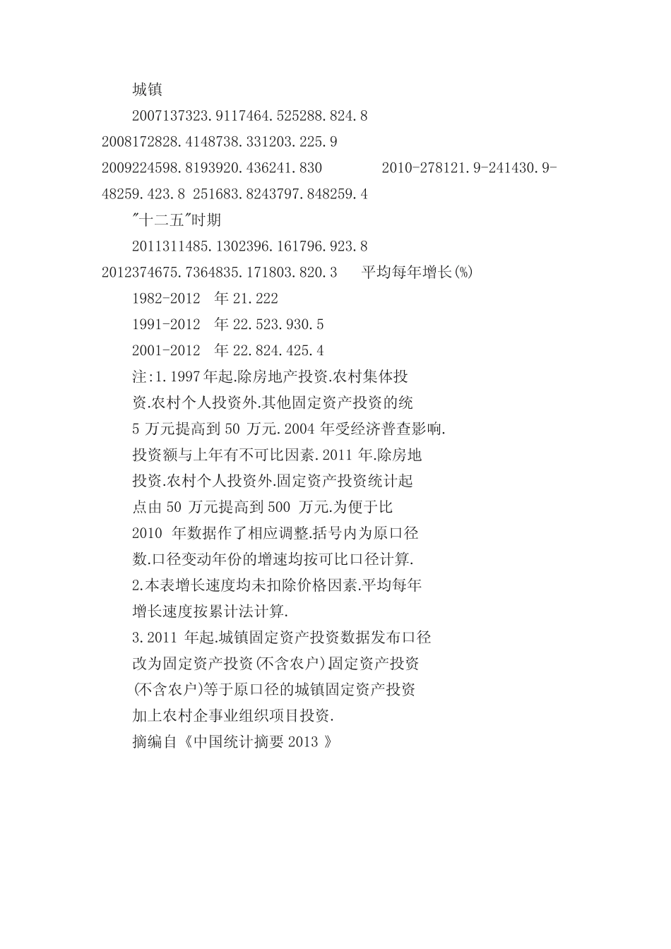 中国历年全社会固定资产投资统计(1981-2012)_第2页