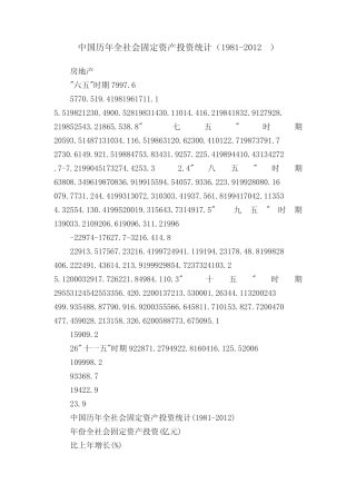 中国历年全社会固定资产投资统计(1981-2012)