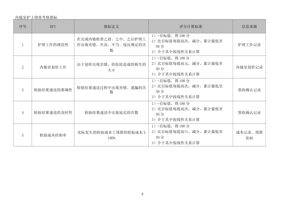 医院内镜室护士绩效考核标准_第2页