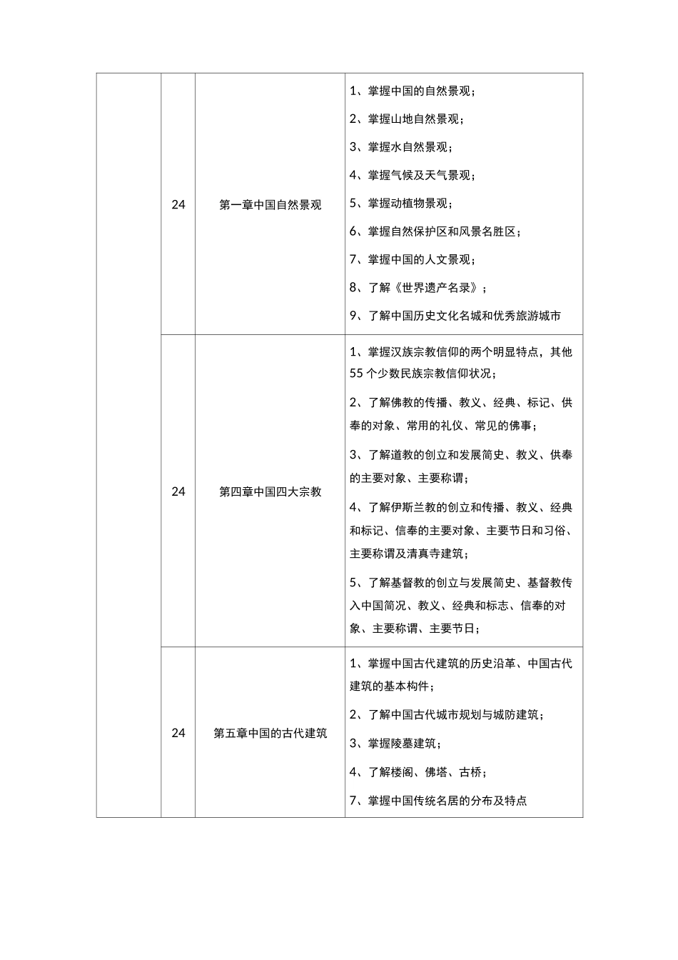 《导游基础》课程标准_第3页