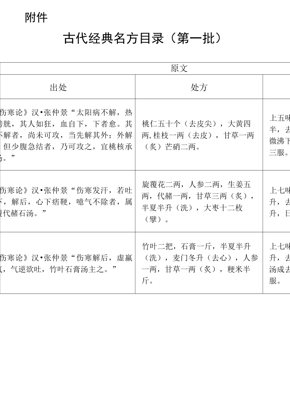 古代经典名方目录_第1页