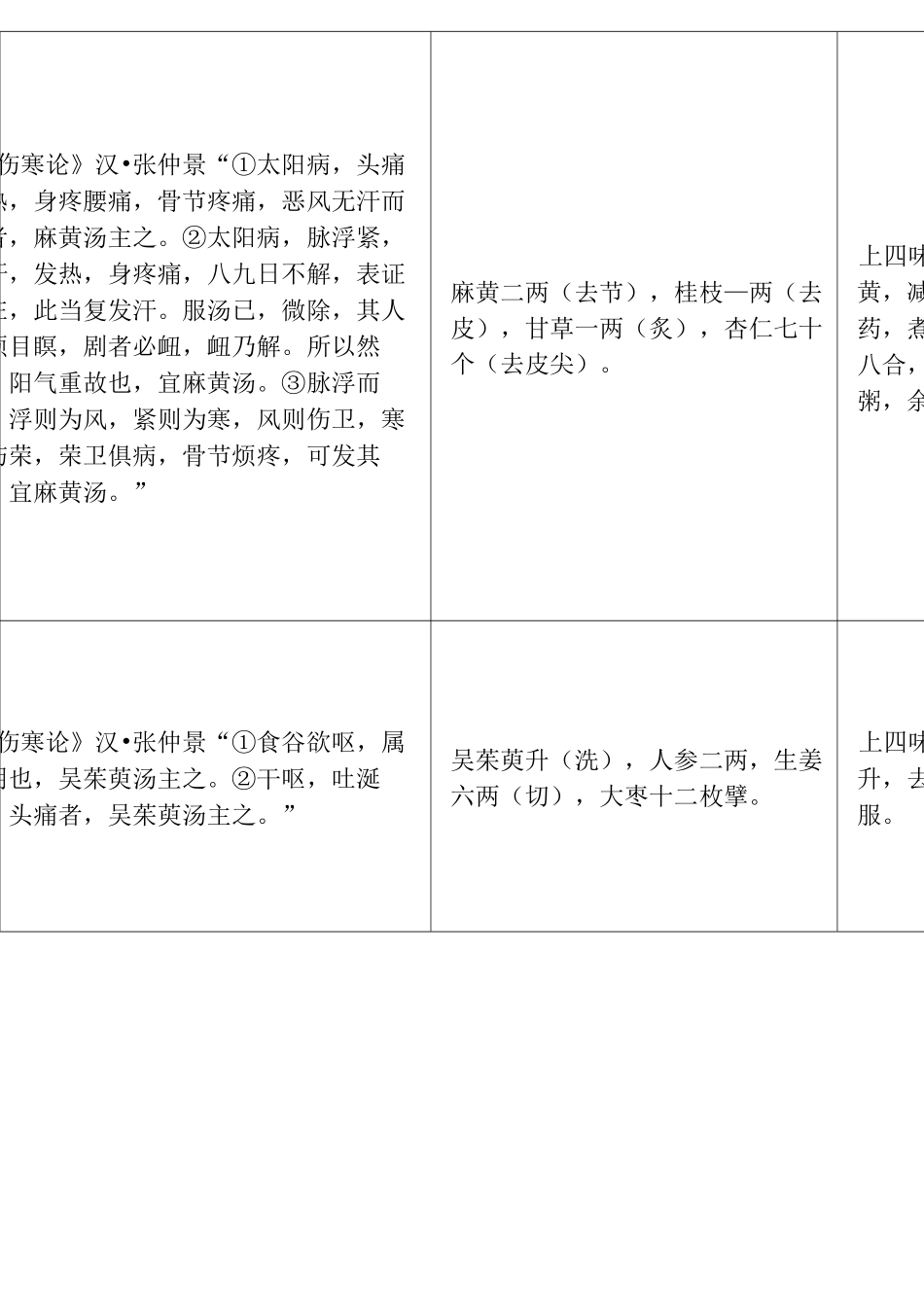 古代经典名方目录_第2页