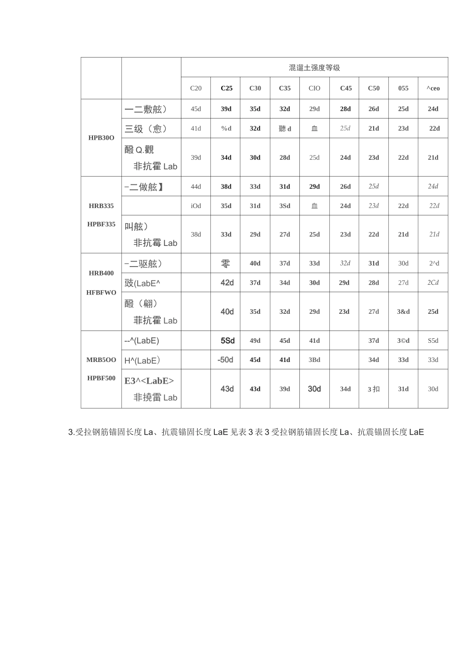 钢筋监理要点_第3页