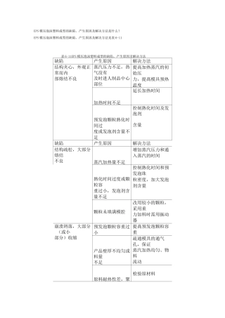 EPS模压泡沫塑料成型的缺陷