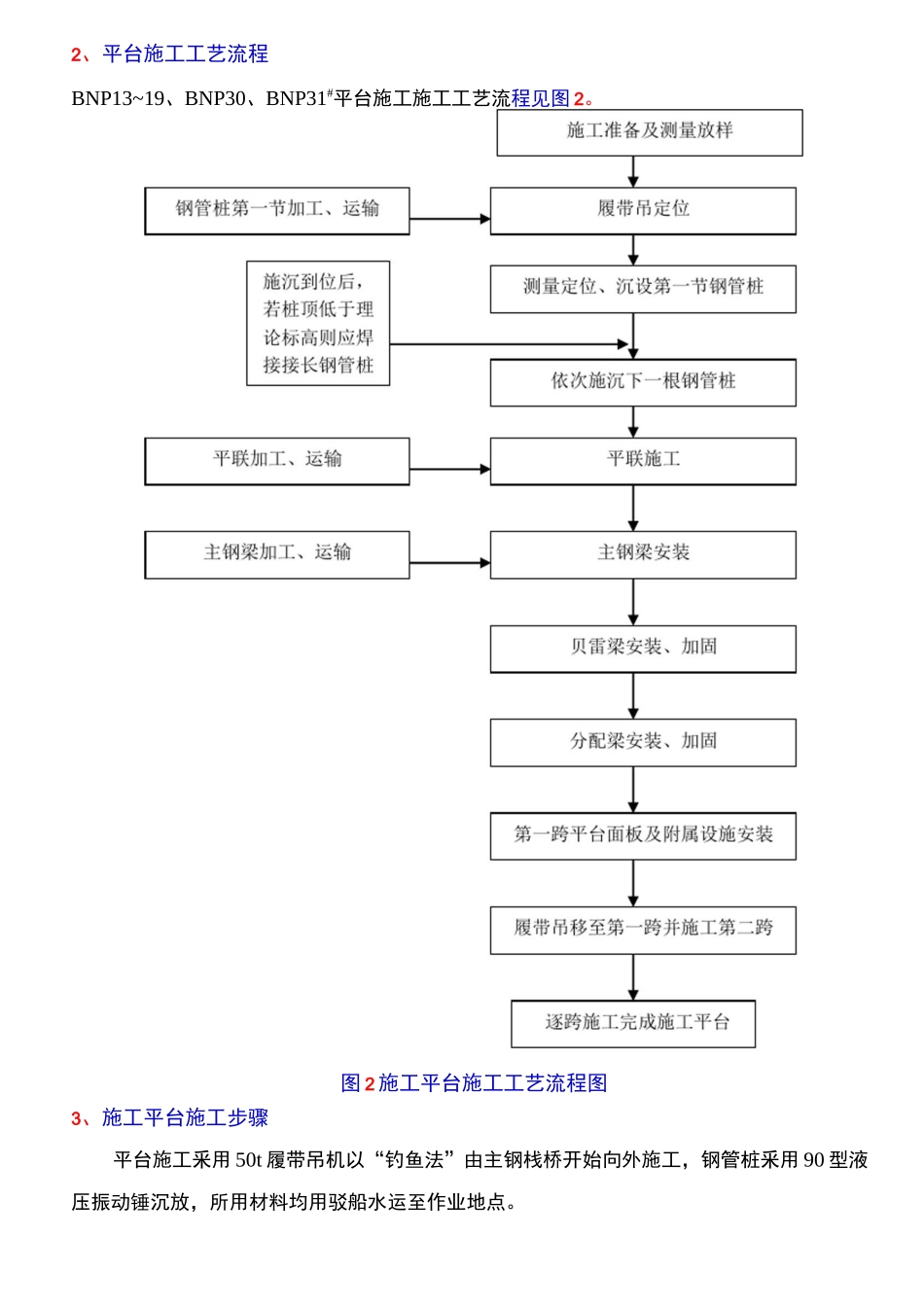 钻孔平台施工方案_第2页