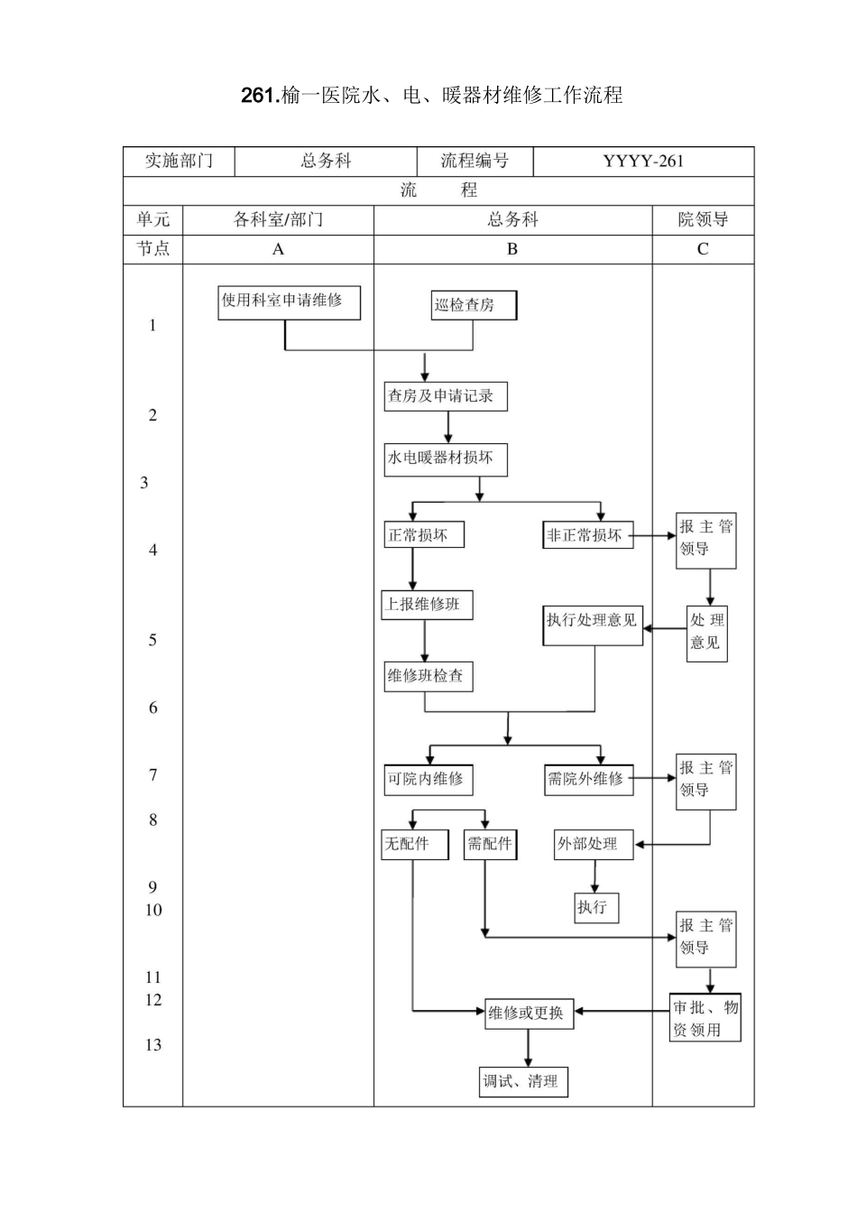 医院后勤管理流程_第2页