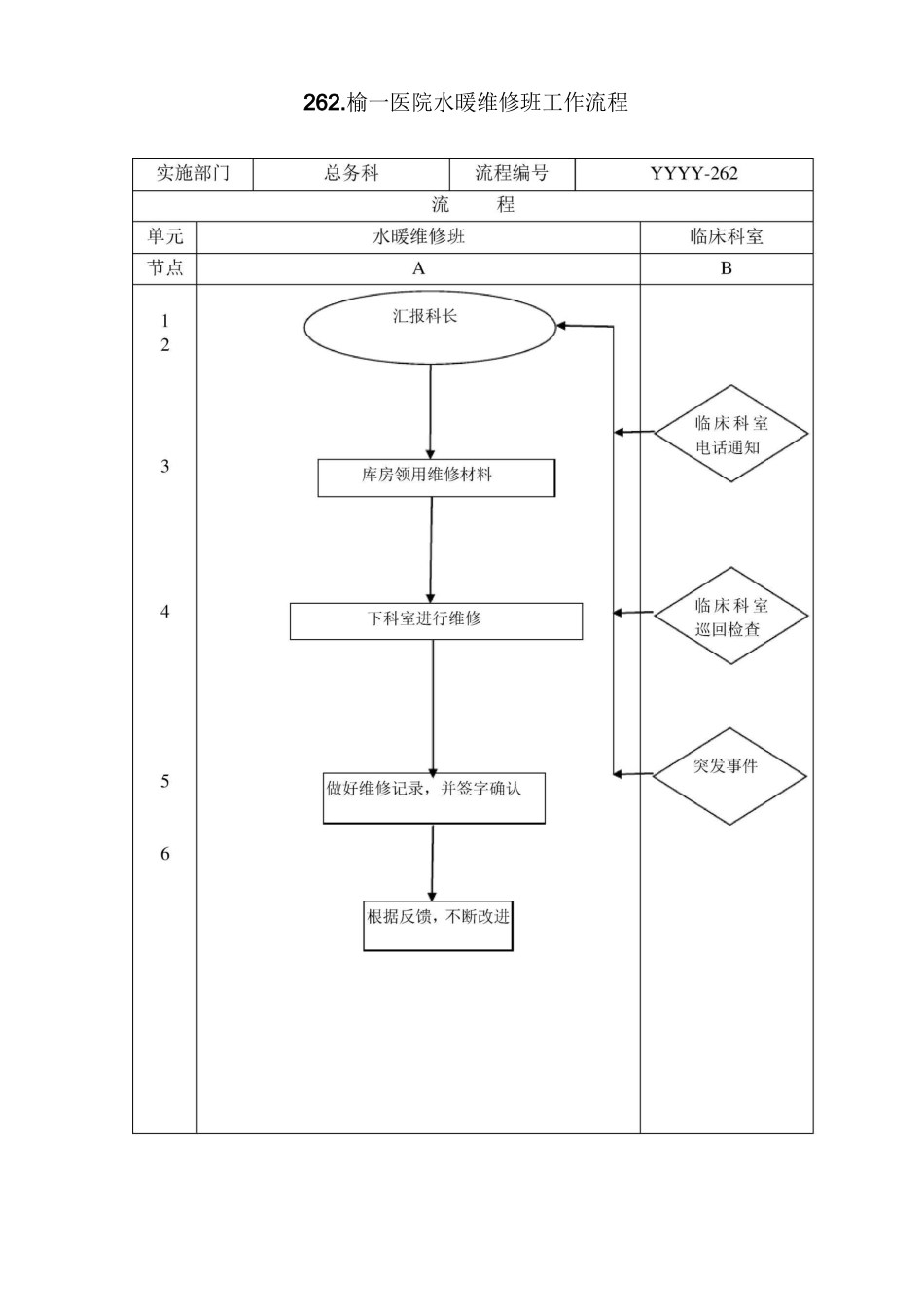 医院后勤管理流程_第3页