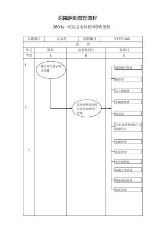 医院后勤管理流程