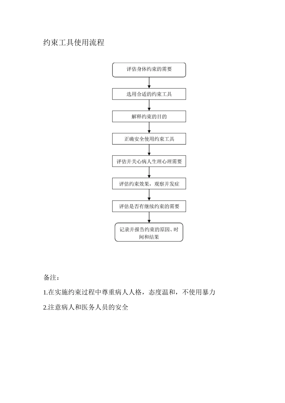 护理应急预案并发症的预防_第1页