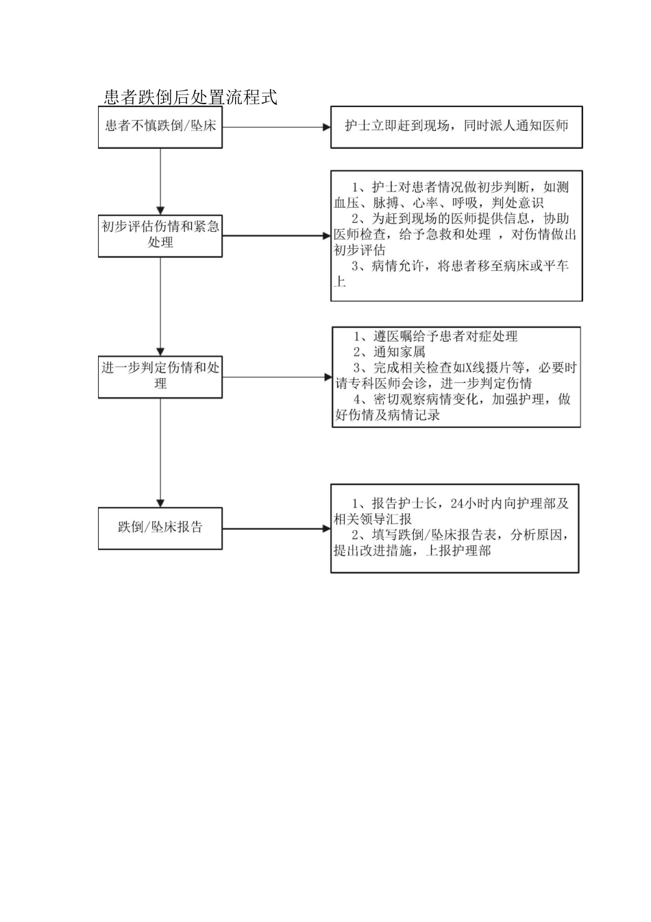 护理应急预案并发症的预防_第2页