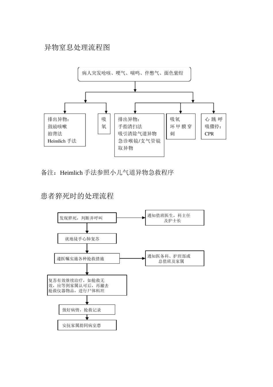 护理应急预案并发症的预防_第3页