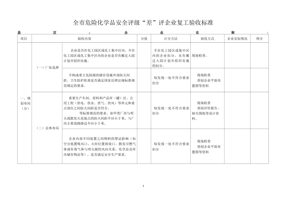 危化品复产验收标准(2)_第1页