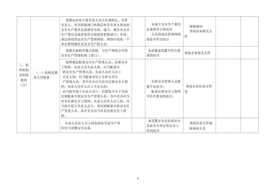 危化品复产验收标准(2)_第3页