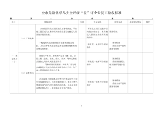 危化品复产验收标准(2)