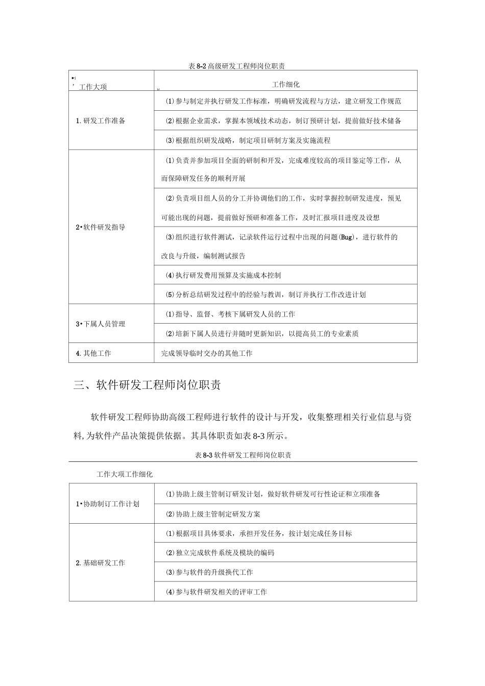 软件研发管理制度_第2页