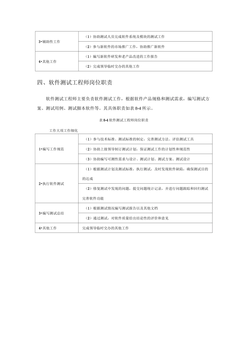 软件研发管理制度_第3页