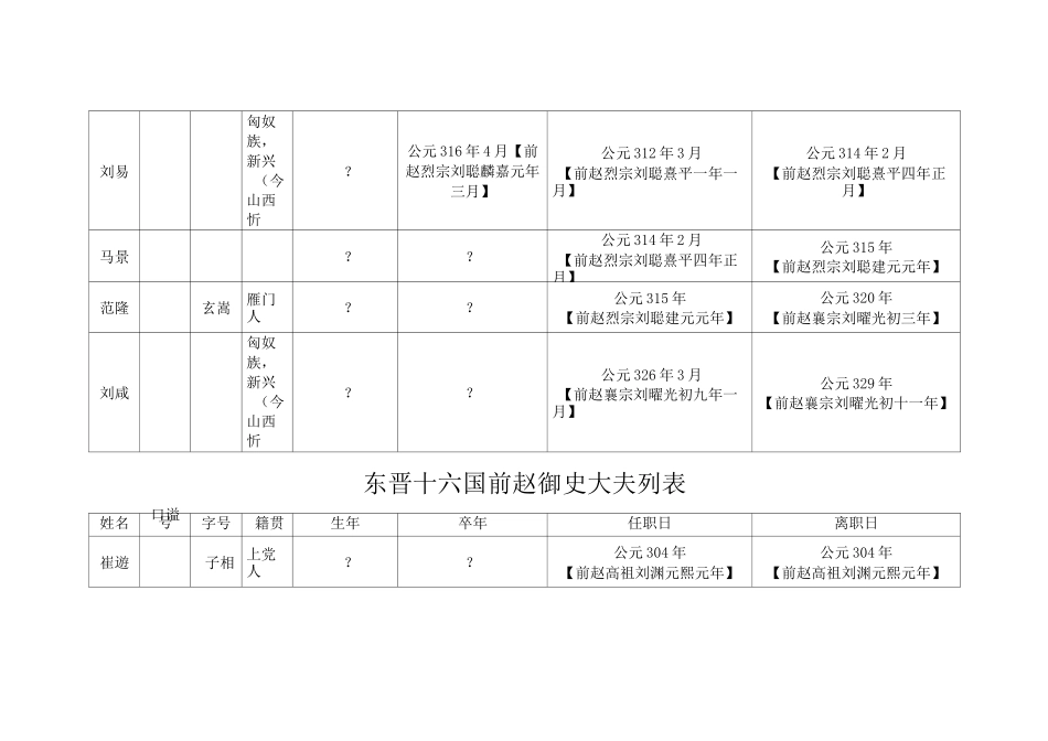 东晋十六国 前赵宰辅执政列表_第3页