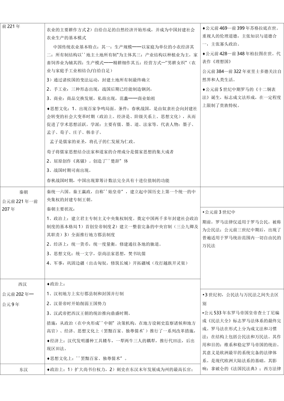 中外历史大事年代对比详表-历史时间轴_第2页