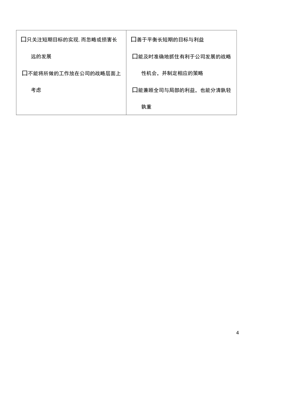 2020年(岗位职责)岗位能力素质模型_第2页