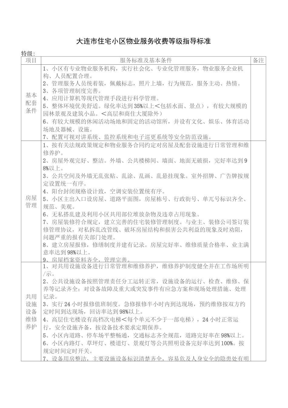 大连住宅小区物业服务收费等级指导标准_第1页