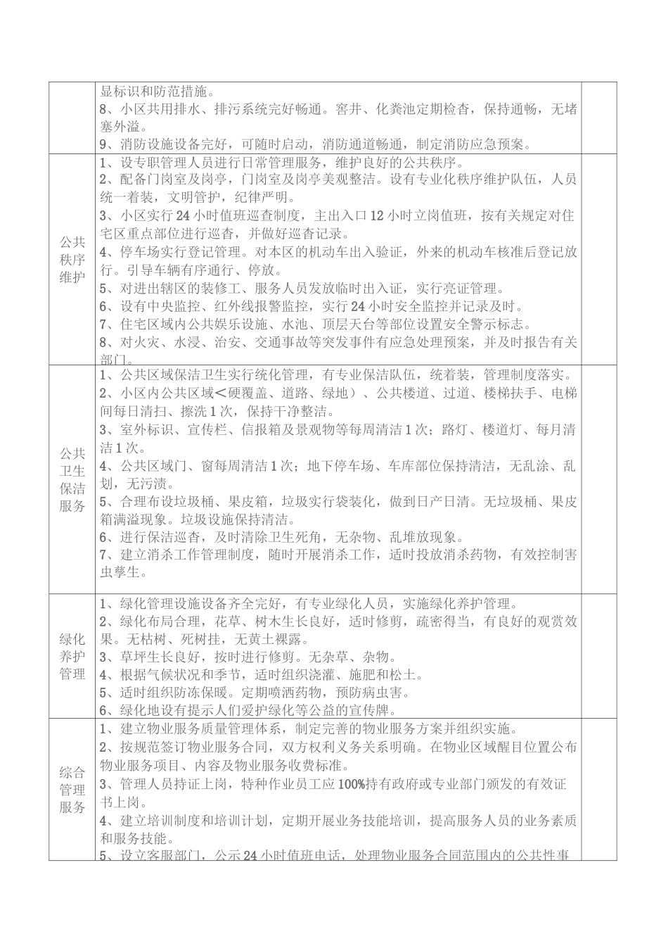 大连住宅小区物业服务收费等级指导标准_第2页