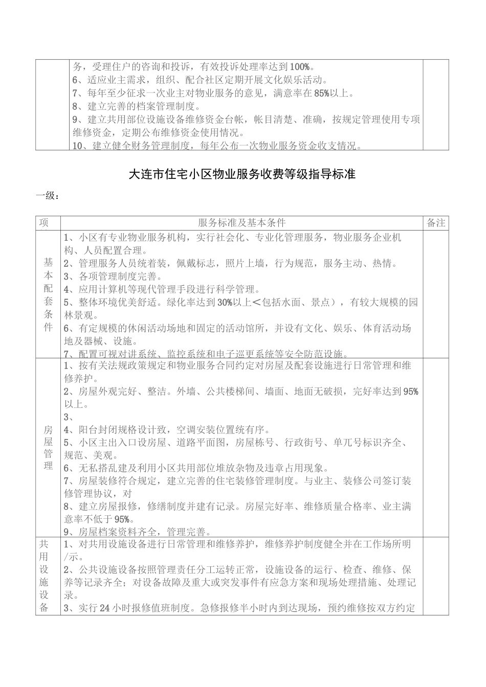 大连住宅小区物业服务收费等级指导标准_第3页